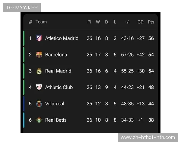 西甲联赛各队积分榜更新与排名解读